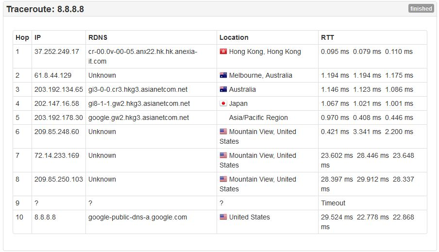Route von Hongkong auf den Google DNS