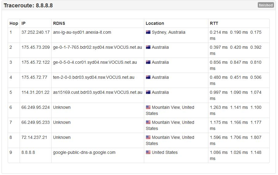 ROUTE FROM SYDNEY TO THE GOOGLE DNS